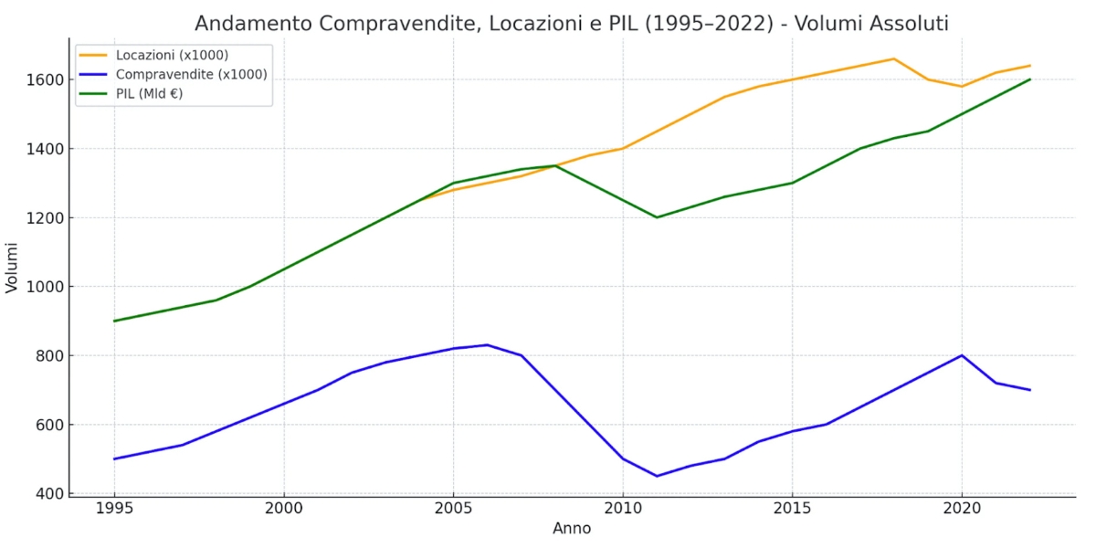 locazione residenziale locazione residenziale